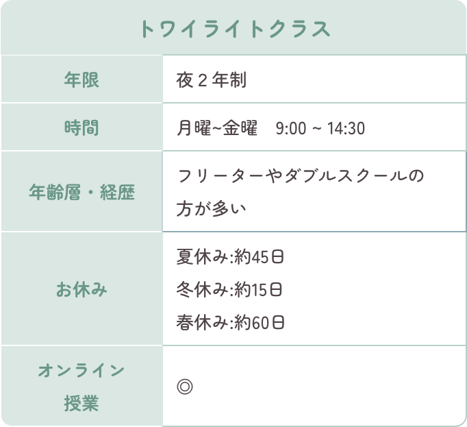 トワイライトクラス、年限夜2年制、時間月曜から金曜16時20分から21時30分、年齢層フリーターやダブルスクールの方が多い、お休み夏休み約45日、冬休み約15日、春休み約60日、オンライン授業◎。