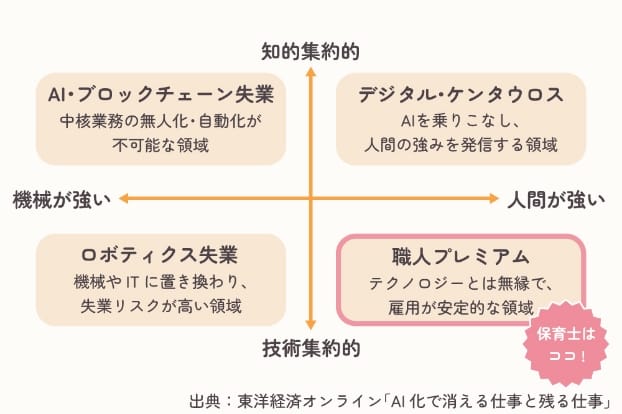 AI時代でも残り続ける技術職