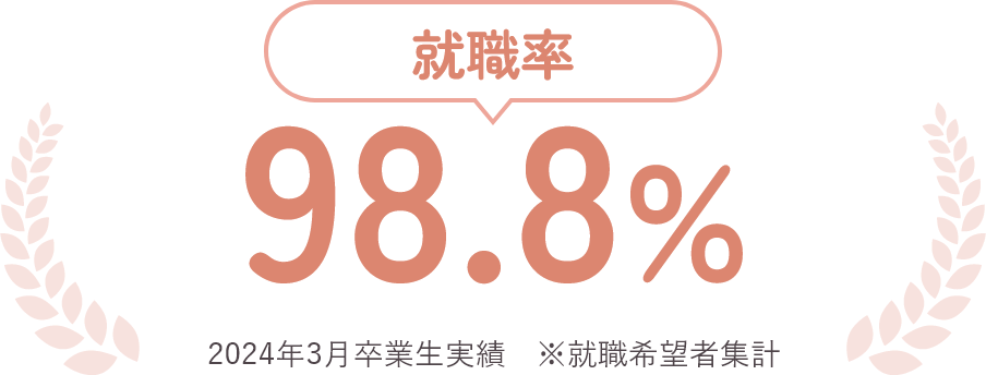 就職サポート・就職実績