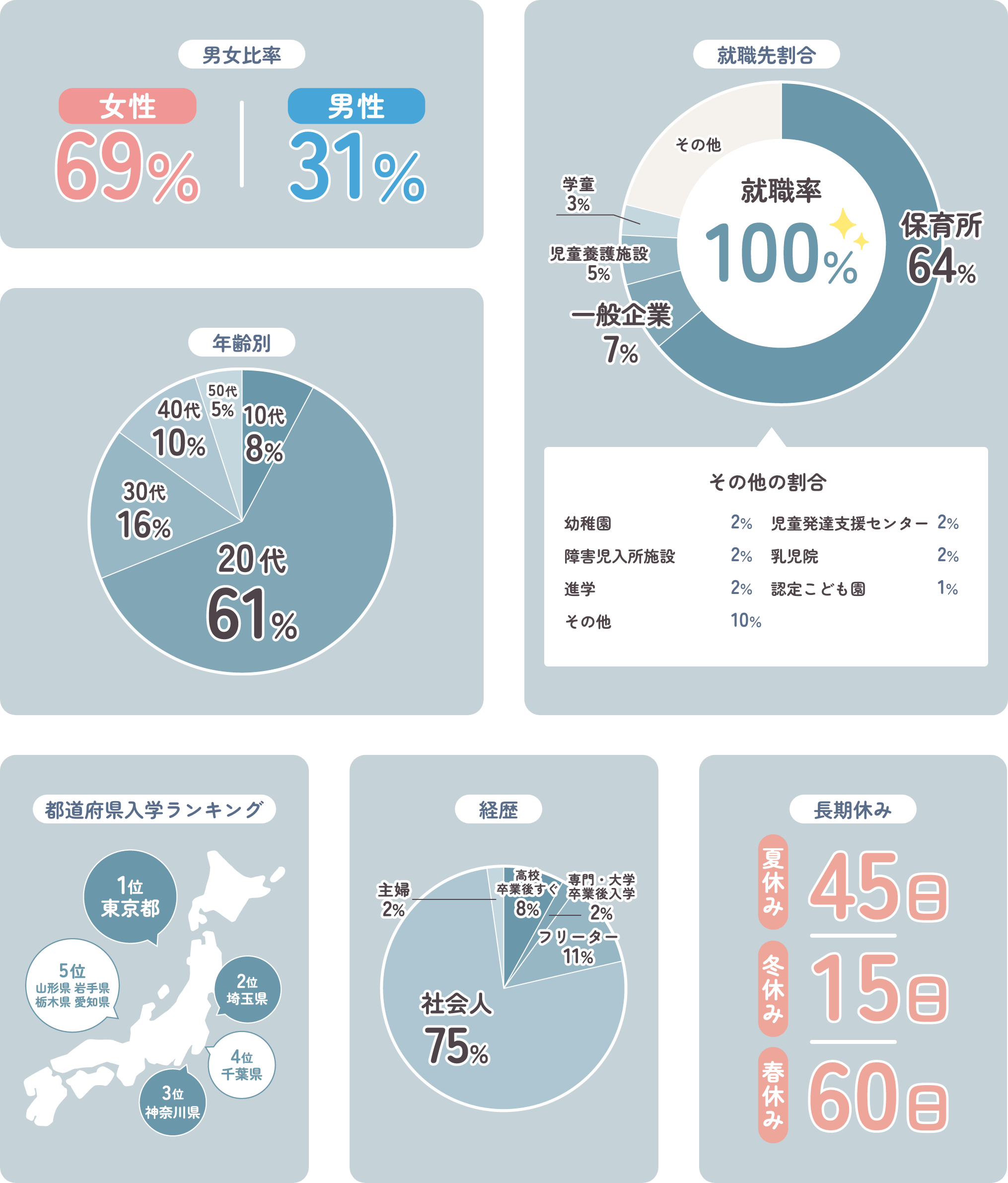 保育福祉科 ２年制 夜間主コース トワイライトクラス須山さん