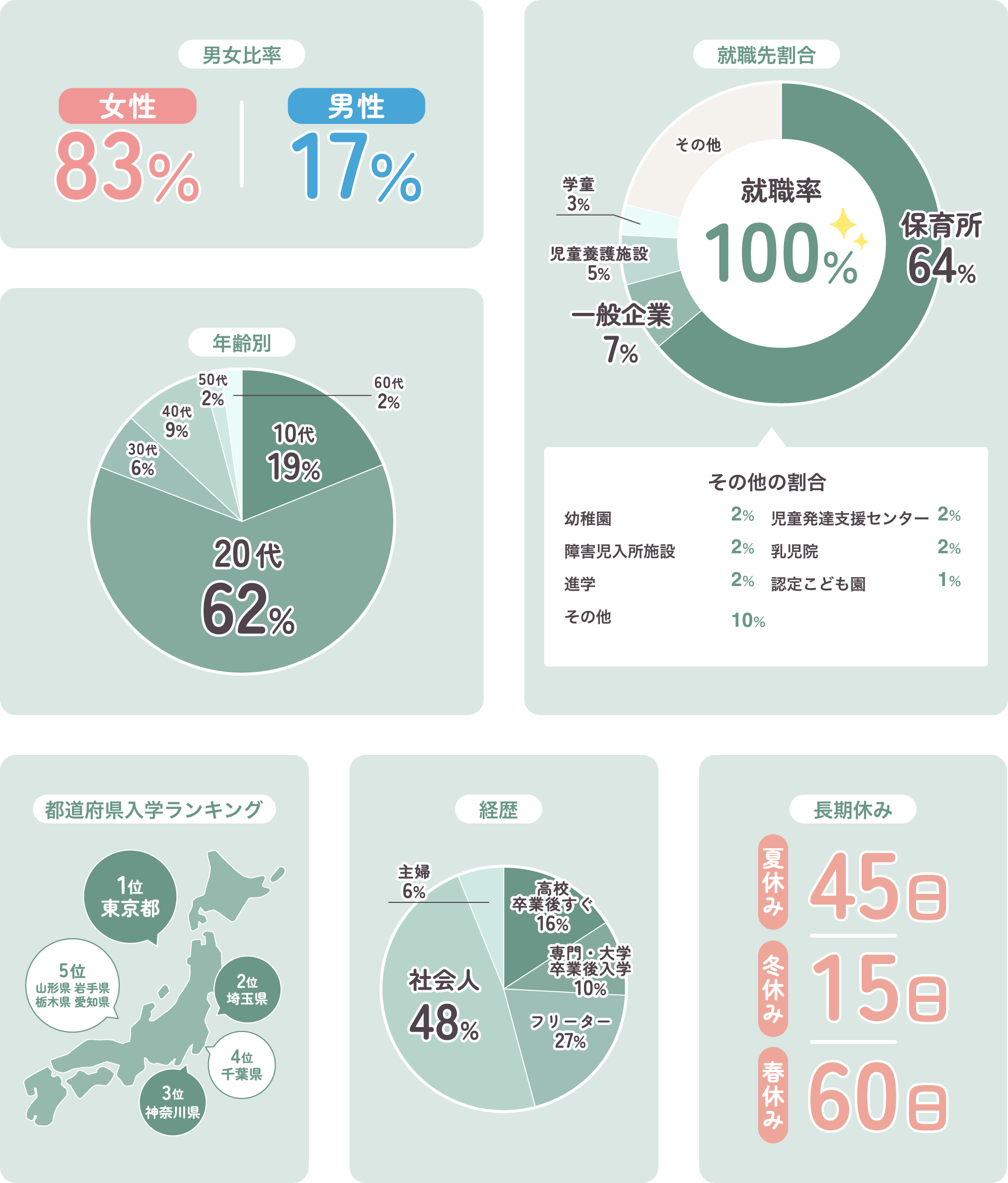 保育福祉科 ２年制 夜間主コース トワイライトクラス須山さん