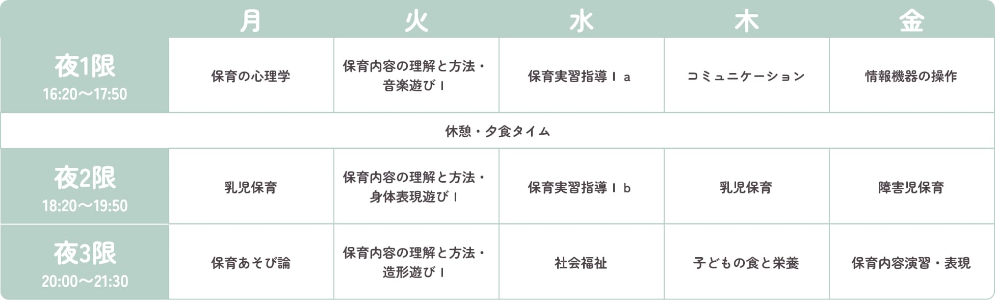 保育福祉科 ２年制 夜間主コース トワイライトクラス須山さん