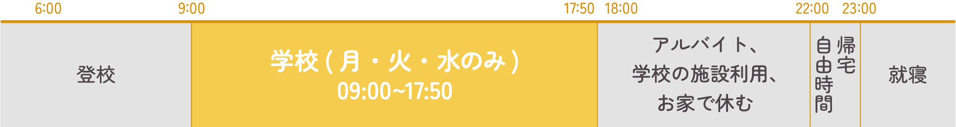 週３クラス (月・火・水) 木・金・土・日はお休みです♪