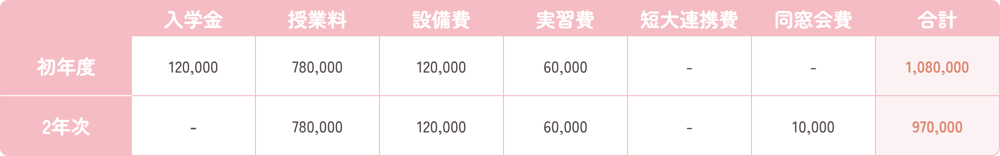 学費・各種サポート