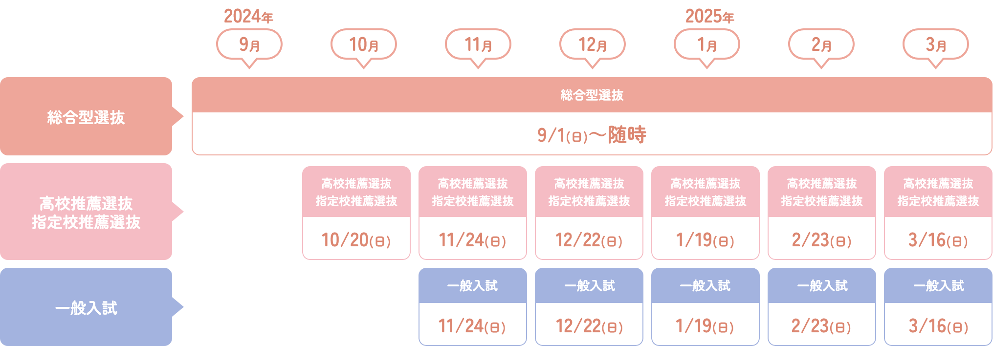 入試スケジュール