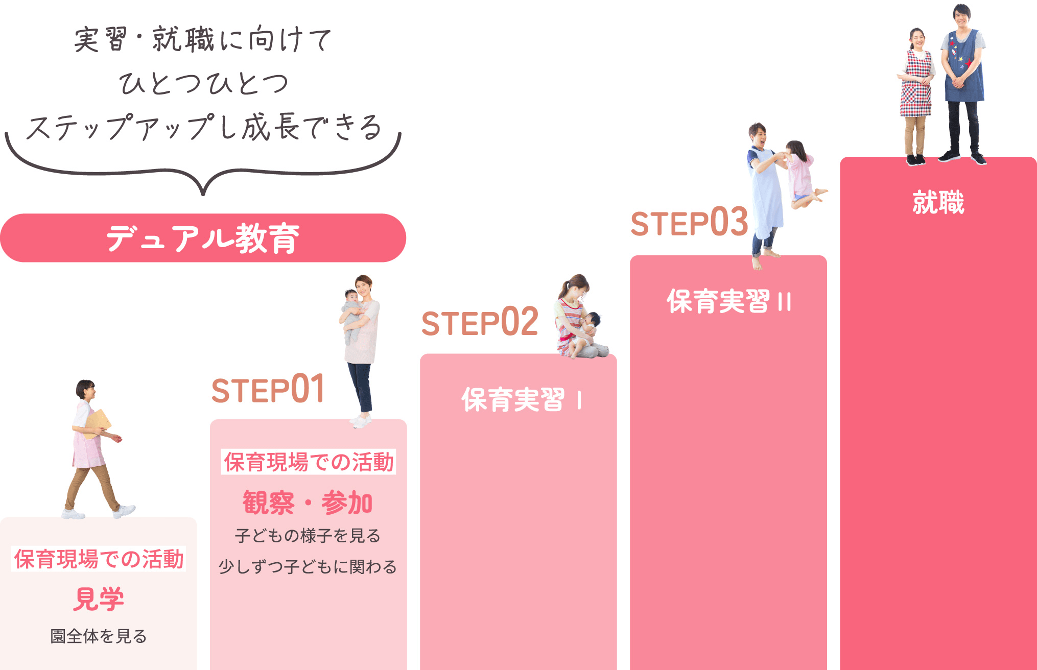 本格的な保育実習が始まる前にデュアル教育でいろんな不安を解消しよう♪