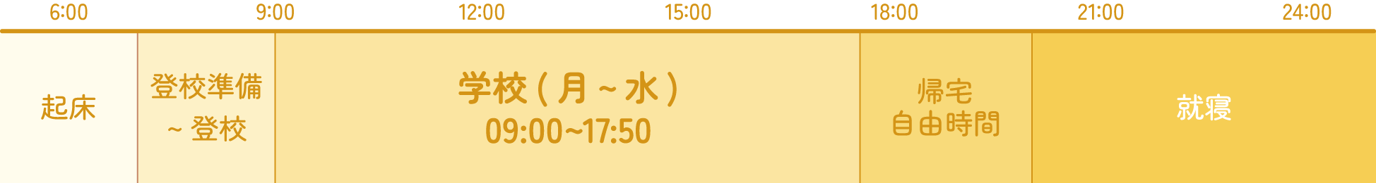 週３クラス（月・火・水のみ)