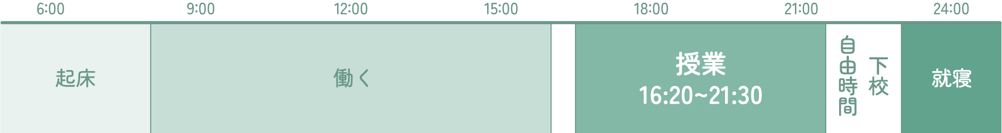 トワイライトクラス