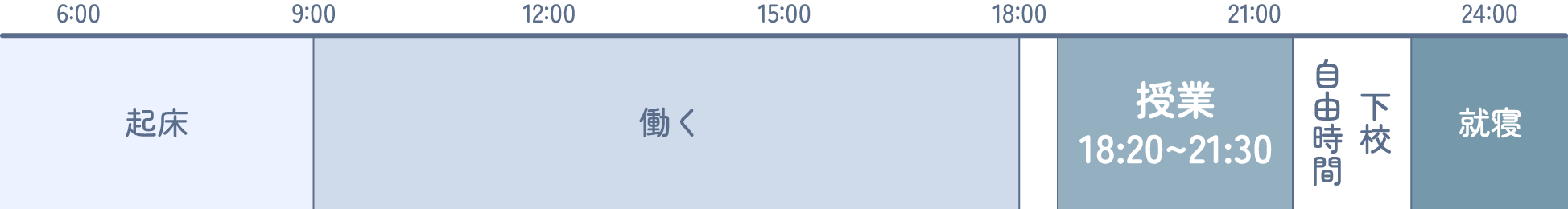 トワイライトクラス