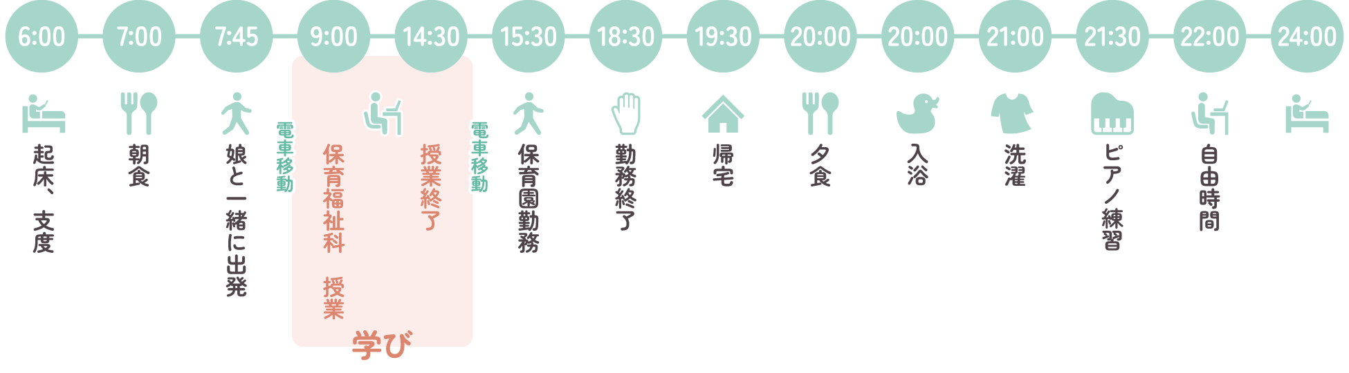 スケジュール（例）