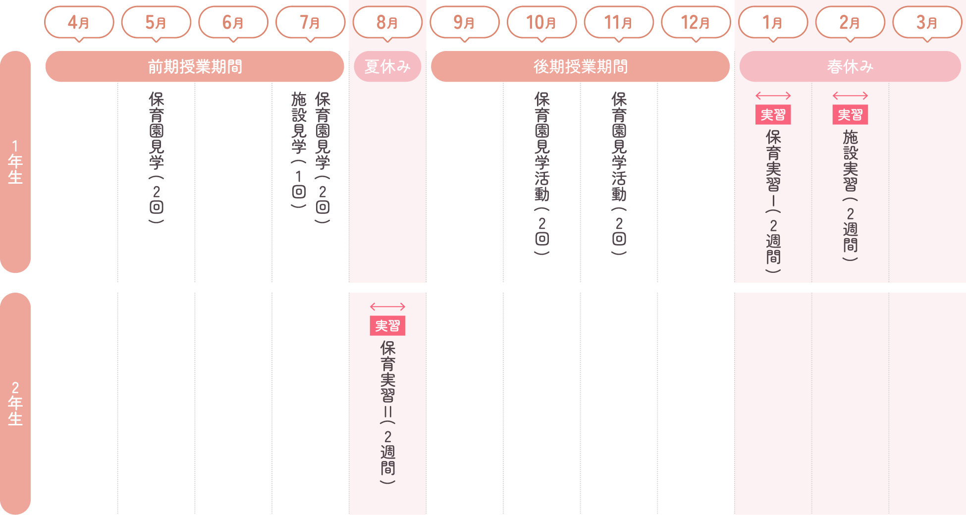 保育福祉科(２年制)